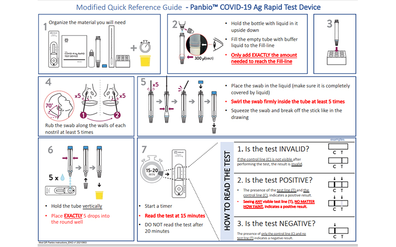 Is the rapid antigen detection test you are using the PanbioTM? If so, here is how to use it: