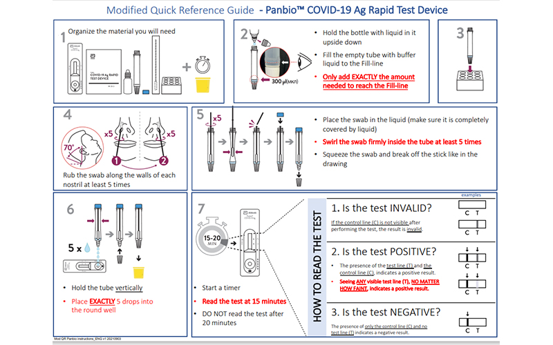 Rapid antigen detection tests for COVID19 using and reading them well