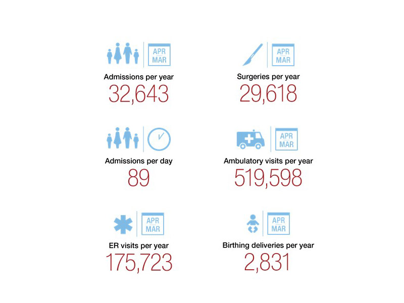 MUHC at the Glance