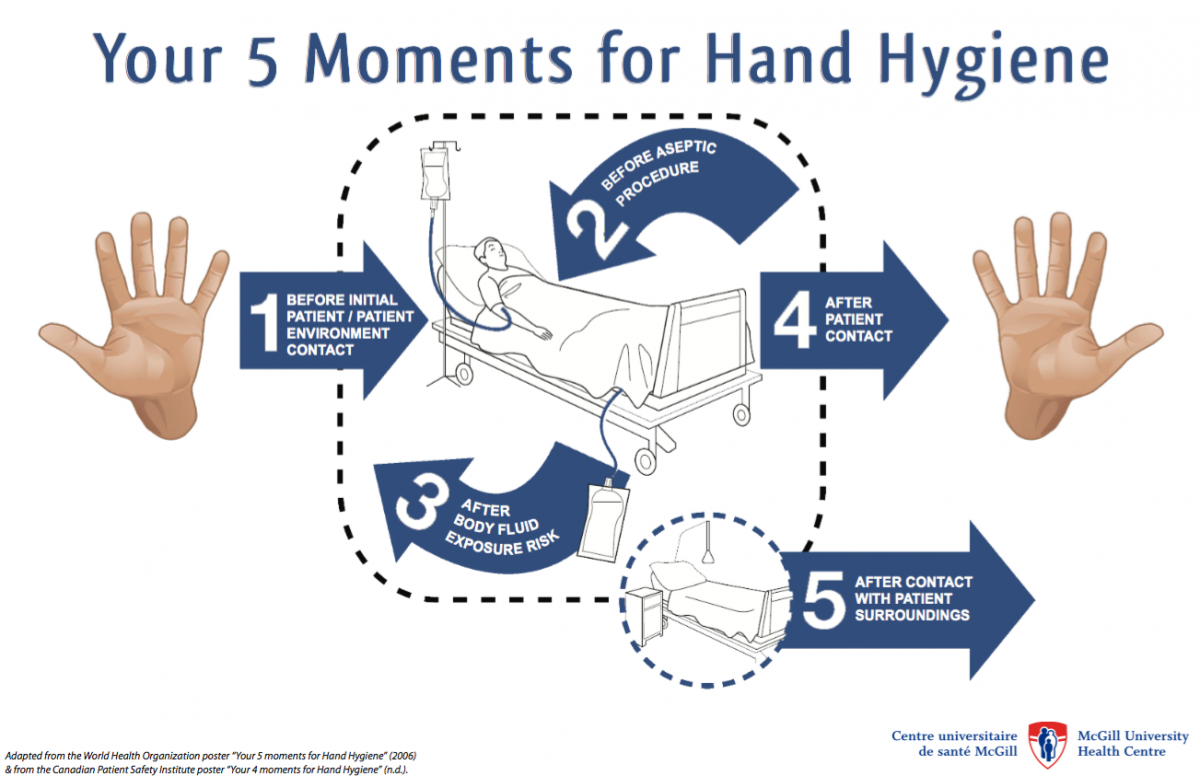 hand washing