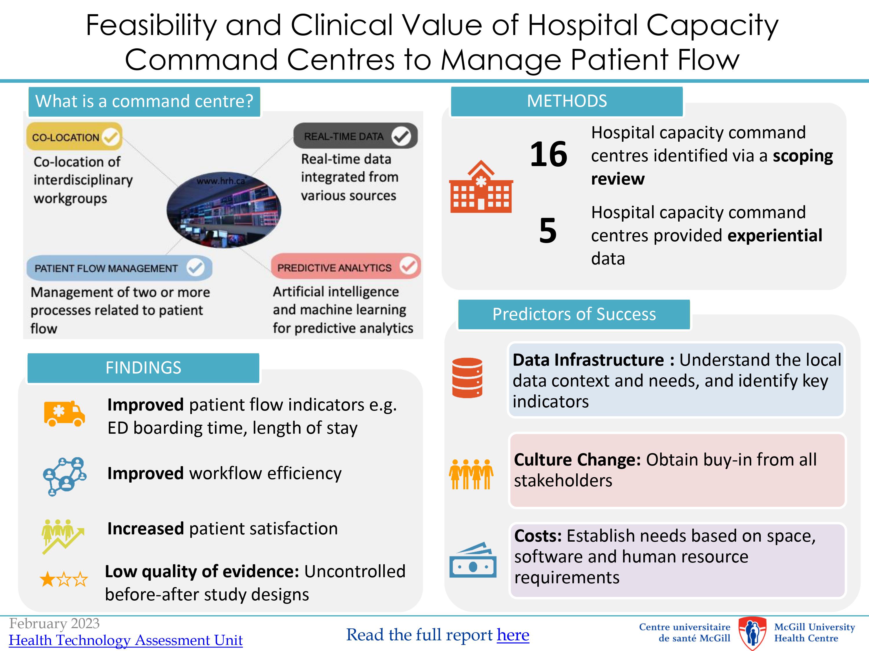 The Feasibility and Clinical Value of Establishing Hospital Capacity Command Centres