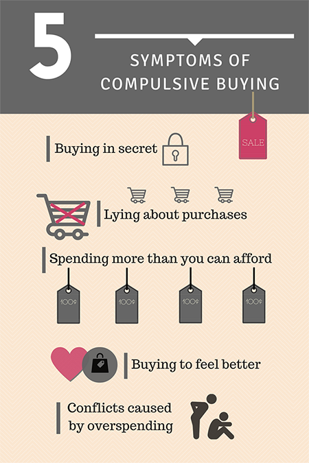 5 Symptoms of Compulsive Buying