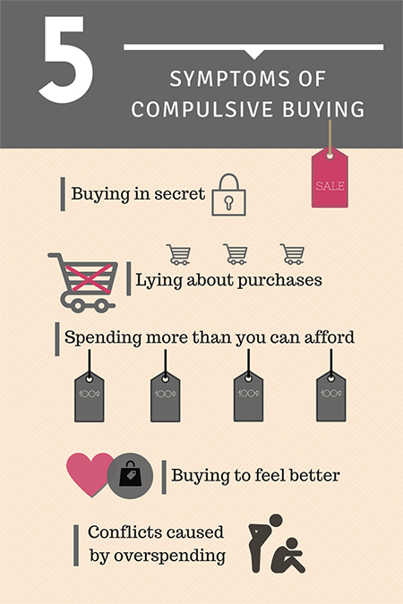 Your brain on shopping - a look at compulsive buying disorder