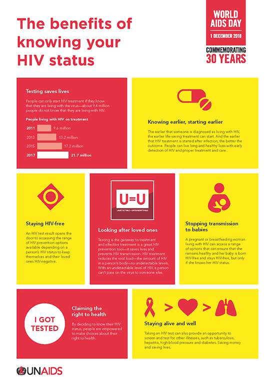 The benefits of knowing your HIV status
