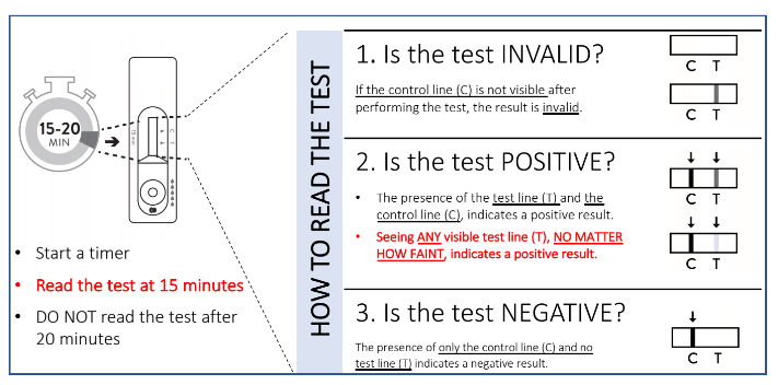 How to read the test