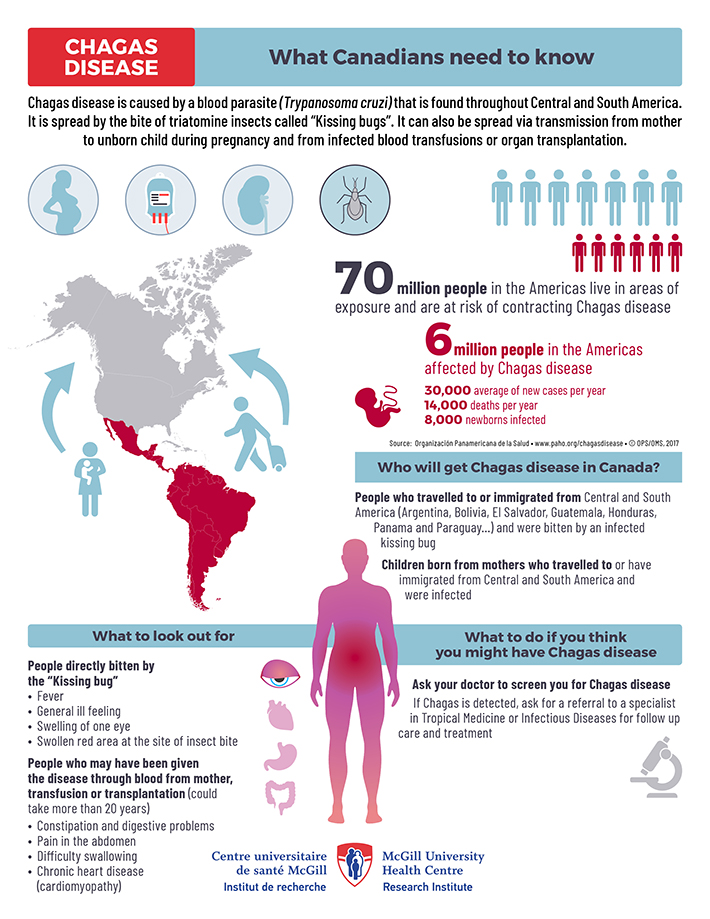 Chagas disease